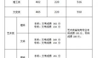 福建师范大学在河南省怎么样